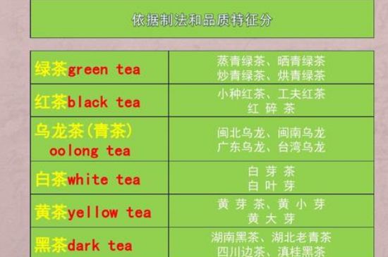 茶葉名稱大全和圖片，茶葉名字大全三四個(gè)字！