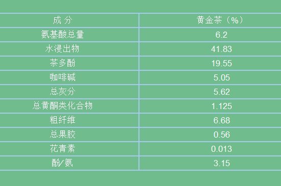 黃金茶的功效及禁忌癥，黃金茶有什么副作用嗎？
