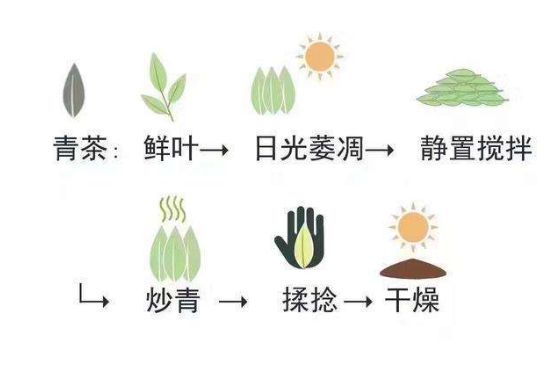 茶葉名稱大全和圖片，茶葉名字大全三四個(gè)字！