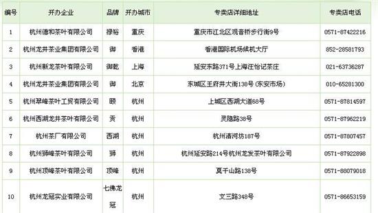 杭州買龍井茶攻略，怎么買到正宗的西湖龍井？