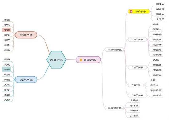杭州買龍井茶攻略，怎么買到正宗的西湖龍井？